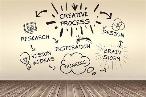 Harnessing the Power of Flow: Understanding the Creative Process