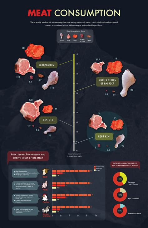 Health Concerns and Risks Associated with Consuming Dog Meat