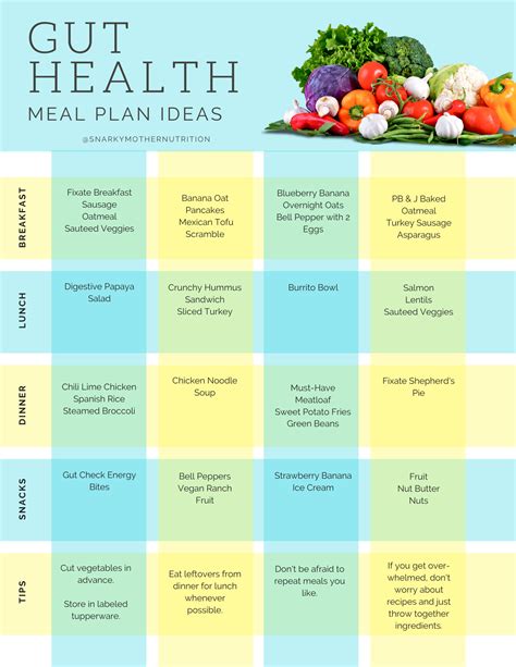 Health Routine and Nutrition Plan