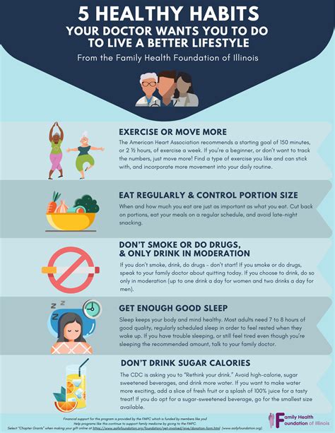 Healthy Lifestyle Choices and Habits