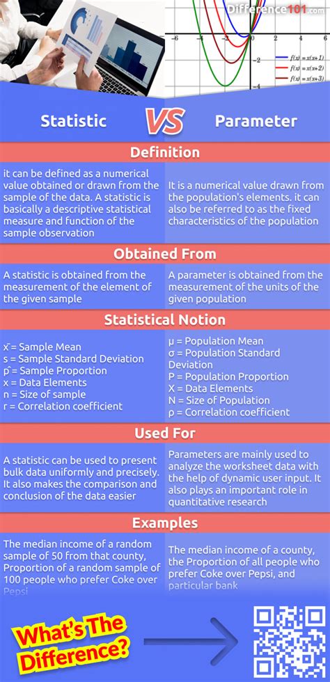 Height: A Look at the Statistic