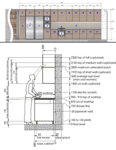 Height: Details and Measurements