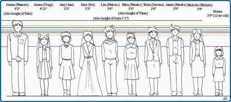 Height: Discover Makoto Kurata's Measurements