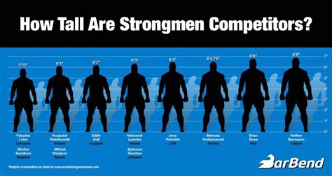 Height: Standing Tall in Competition