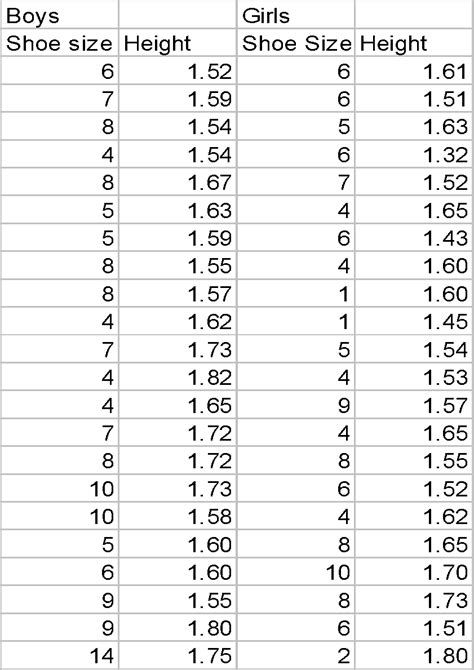 Height: Stats and Measurements