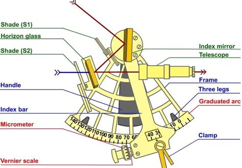 Height: The Celestial Performer's Vertical Measurement Exposed