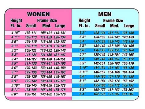 Height: The Ideal Dimensions