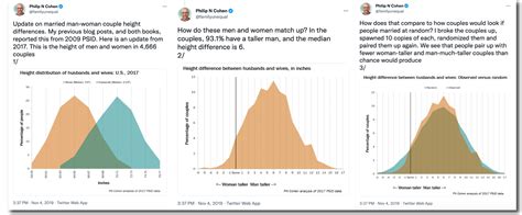 Height: The Statistic That Matters