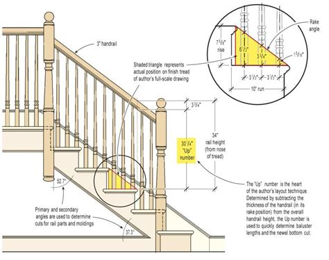 Height Details and Measurements