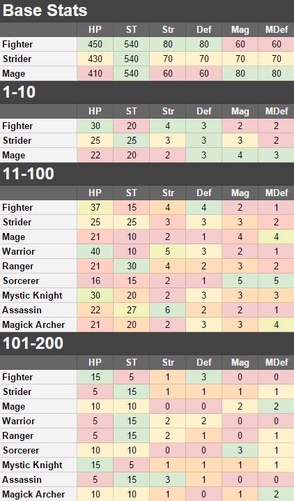 Height Matters: Aerebella Magick's Stats