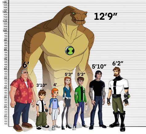 Height Matters: How Tall is Alien Fox?