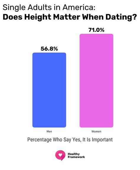 Height Matters: The Physical Statistics