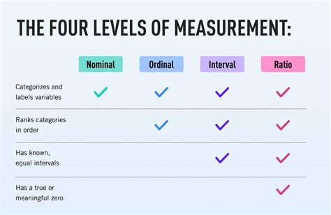 Height Measurements and Statistics