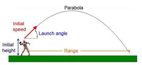 Height and Athletic Path