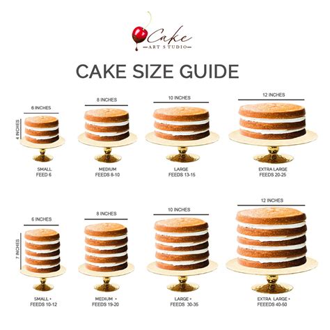 Height and Body Measurements of Baby Cakes