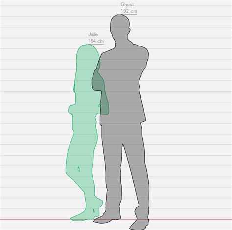 Height and Figure: Standing Out