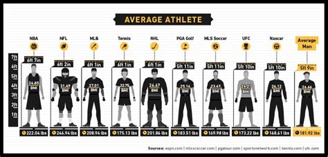 Height and Figure: The Athlete's Measurements