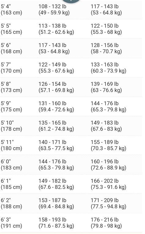 Height and Figure Stats