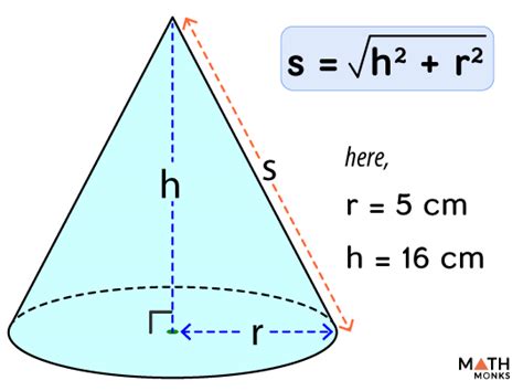 Height and Figure of DJ Cone