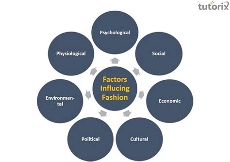 Height and Influence in the Fashion Industry