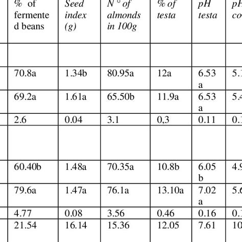 Height and Physical Attributes of Coco Dior