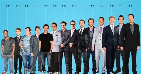 Height and Physique of the Celebrity