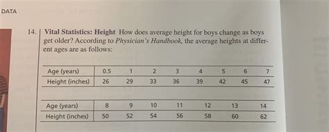 Height and Vital Statistics