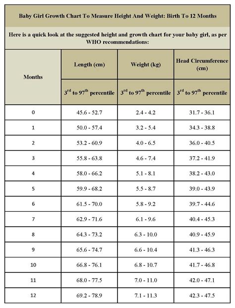 Height and Weight: All You Need to Know