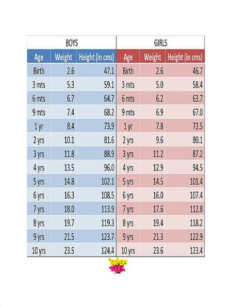 Height and Weight Measurements