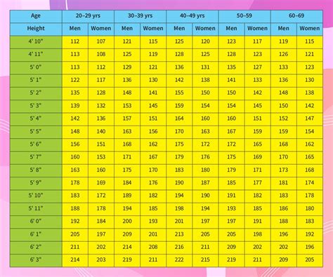 Height and Weight Statistics