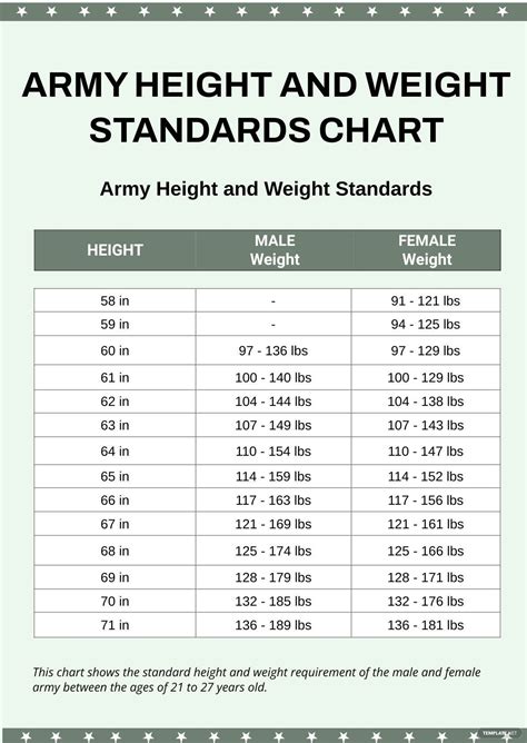 Height and weight details