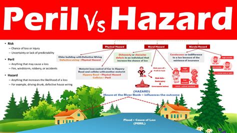 Heightened Fire Hazard: Exploring the Increased Peril