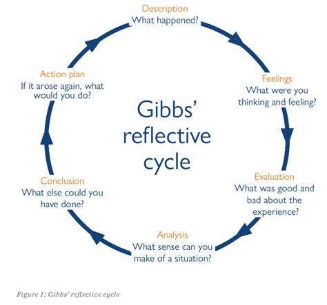 Helen Gibbs Figure Analysis