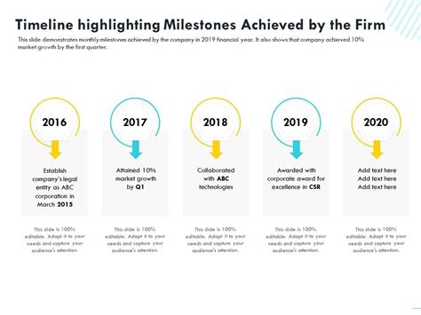 Highlighting Brit Bliss's Career Milestones