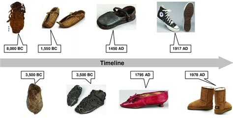 Historical Significance: The Evolution of Gilded Footwear Throughout the Ages