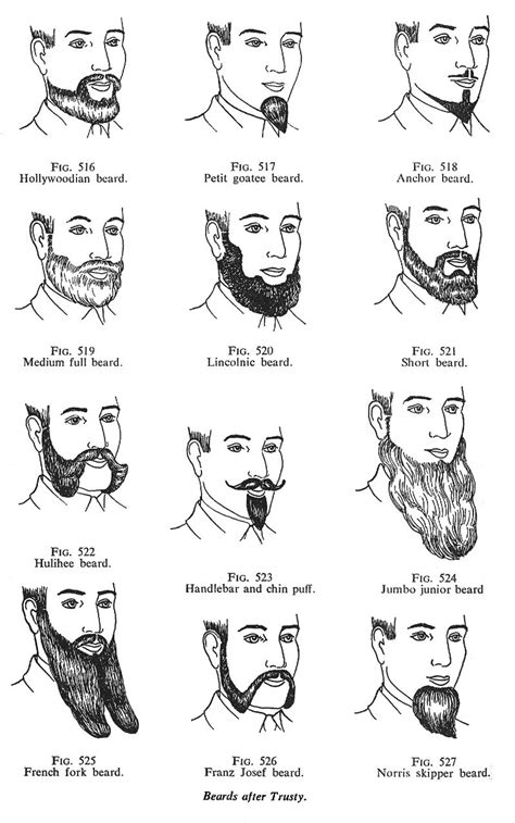 Historical Significance of Facial Hair in Men's Fashion