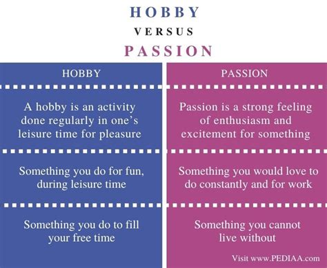 Hobbies and Passions