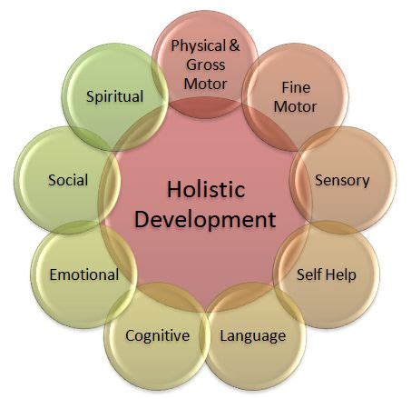 Holistic Approach: Fostering Character Development and Life Skills