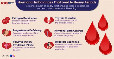 Hormonal Imbalances and Menstrual Flow