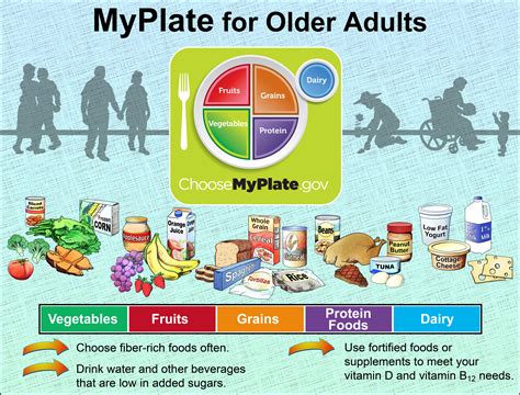 How Age Can Impact Your Nutritional Needs