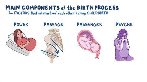 How Cultural Beliefs and Expectations Influence Dreams Related to the Birthing Process