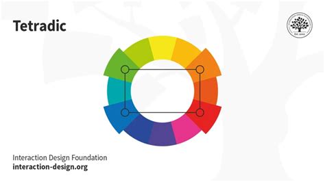 How Cultural and Personal Associations Influence the Analysis of Dream Symbols