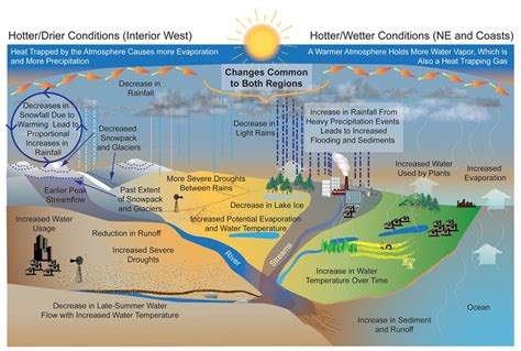 How Do Individuals Manage with this Unconventional Weather Pattern?