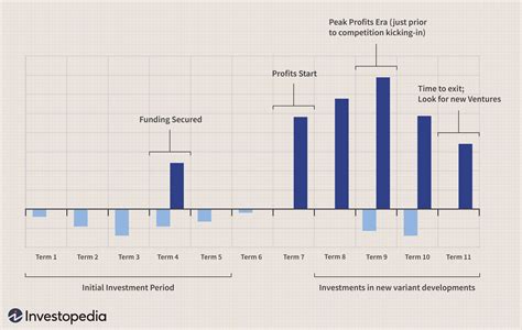 How Does the Entrepreneur Generate Income?