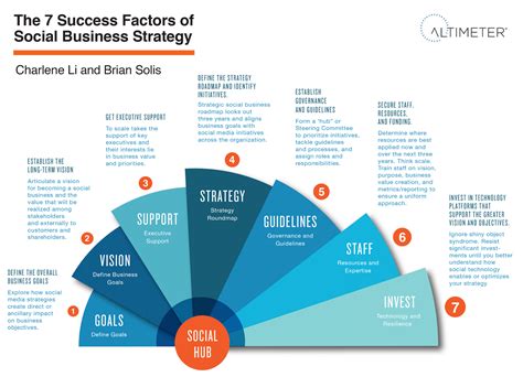 How Height Influences Success in the Industry