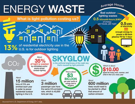 How Lighting Can Transform Your Environment