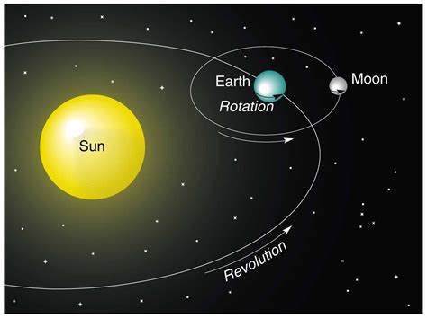 How Many Revolutions Has The Earth Made Around The Sun Since Kaykayes's Birth?