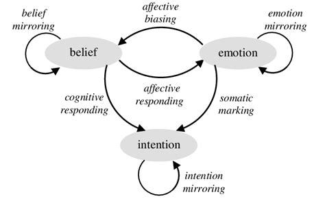 How emotions and context shape the understanding of the dream