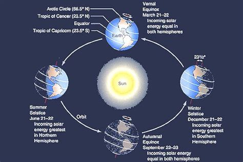 How many revolutions has the Earth completed around the sun since Nikita's birth?