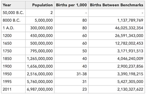 How many years has Elena Generi lived on this planet?